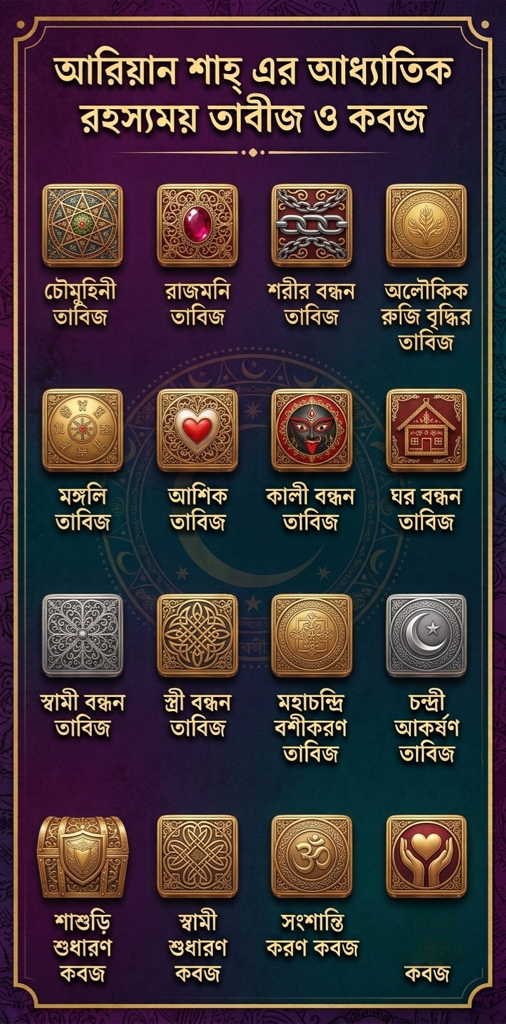 Variant Chart